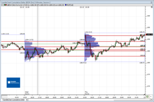 Análisis previo (Day-Trading) Sesión Mini S&P500